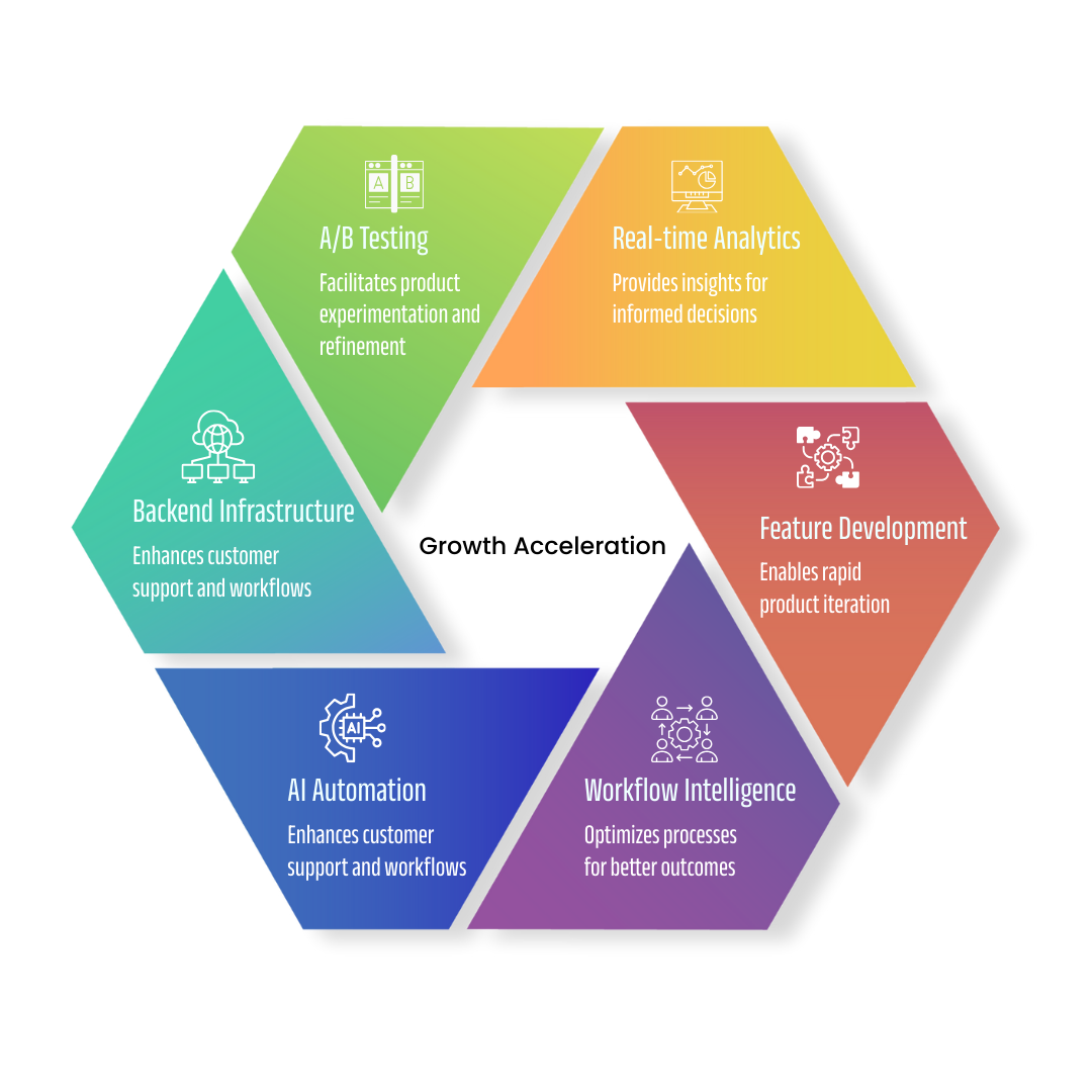 AI automation and human collaboration